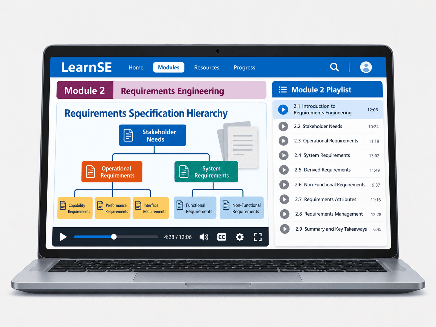 Requirements Engineering Course